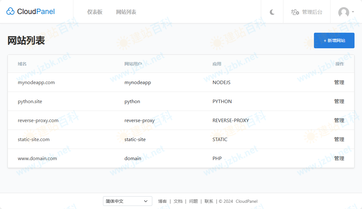 免费国内外VPS可视化控制面板大全,目前流行的主流面板图文介绍! 免费国内外VPS可视化控制面板大全,目前流行的主流面板图文介绍!