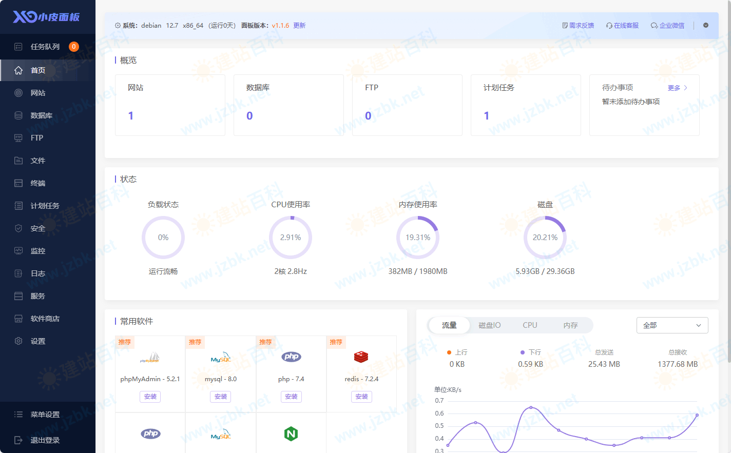 免费国内外VPS可视化控制面板大全,目前流行的主流面板图文介绍! 免费国内外VPS可视化控制面板大全,目前流行的主流面板图文介绍!